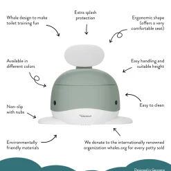 - Potty Training Toilet - Hval - Pistachio^Kindsgut Hot